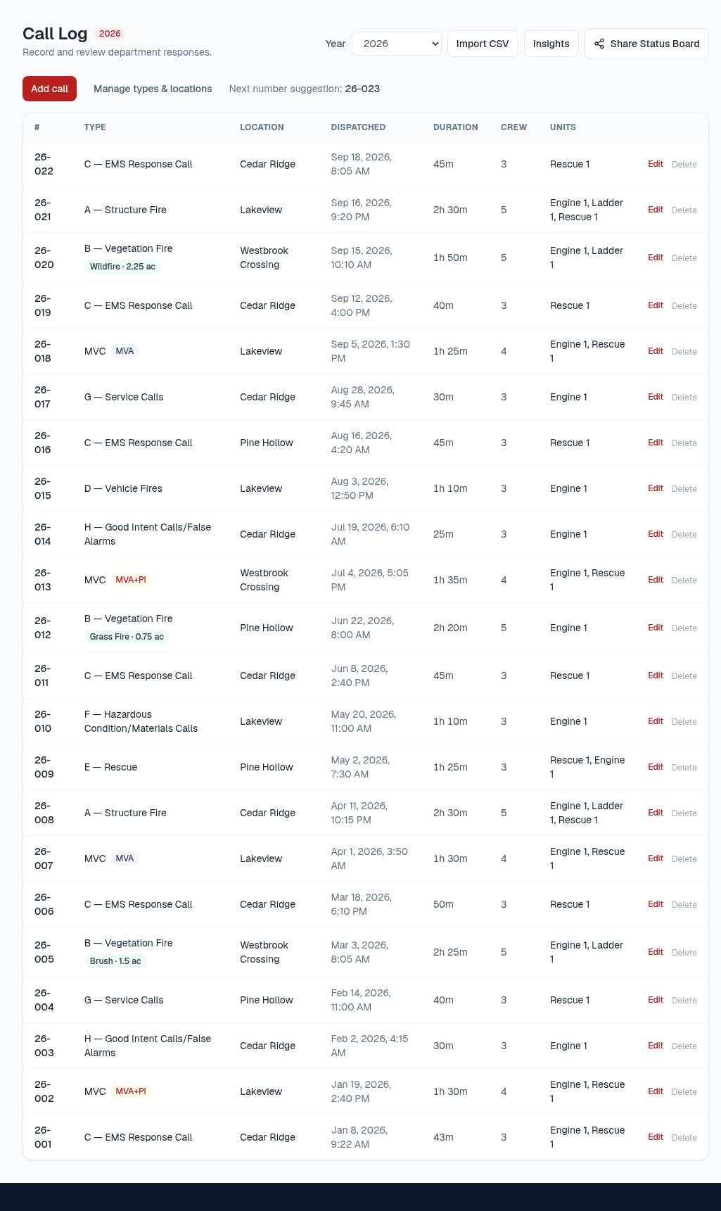 Demo Fire Department Call Log with response types, locations, times, crew, and units